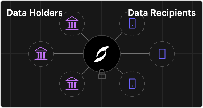 Data Holders and Data Recipients