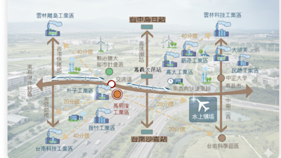 近5年，嘉義將新增4,651戶的新增住宅單位，其中以嘉義縣的朴子市、太保市，以及嘉義市的西區最為突出，這波供給高峰的時序並非偶然。
開發商將大量建案的完工時間點集中在2028年前後，此舉與台積電嘉義科學園區廠房預計於同年開始量產的時間點高度吻合，以迎接未來高科技產業進駐所帶來的居住需求。

