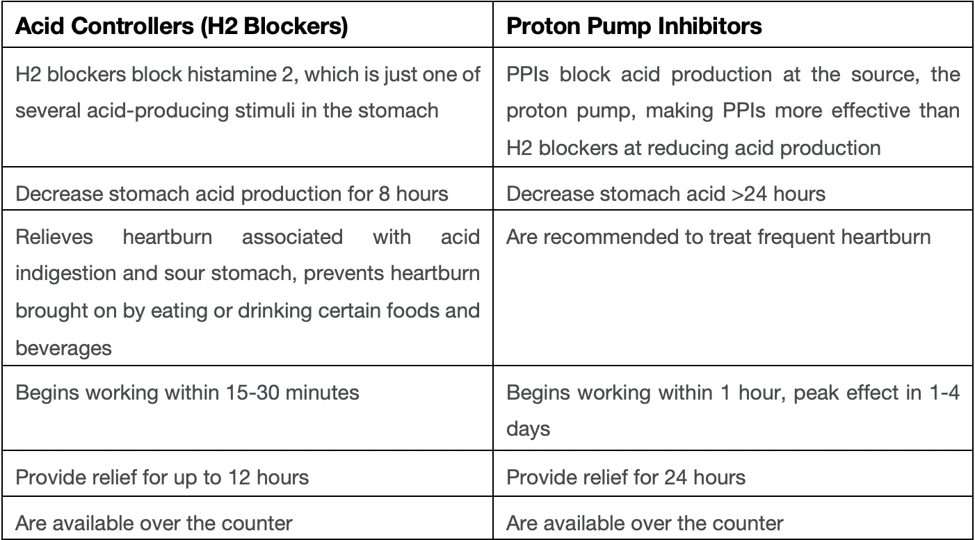 ppi vs psi probation