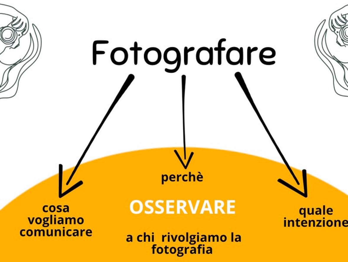 Narrazioni Visive 