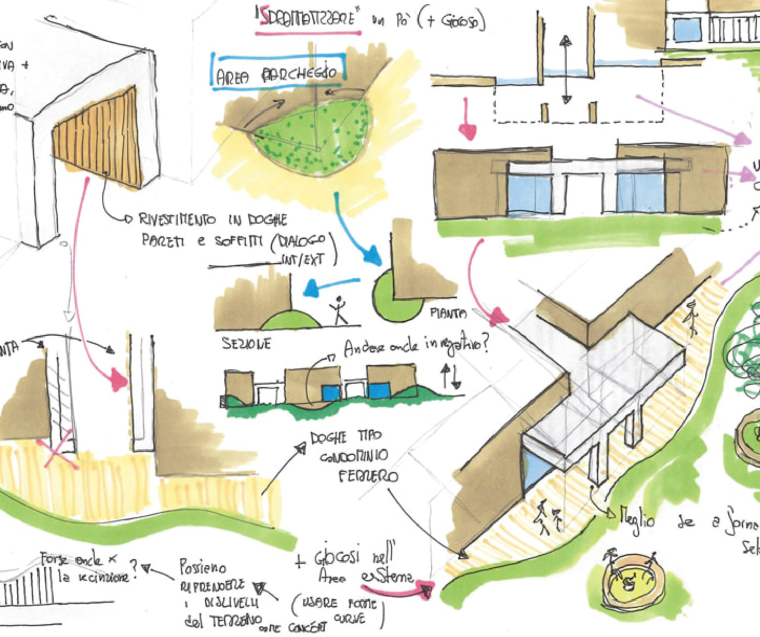 L’ambiente risorsa: progettare spazi che educano