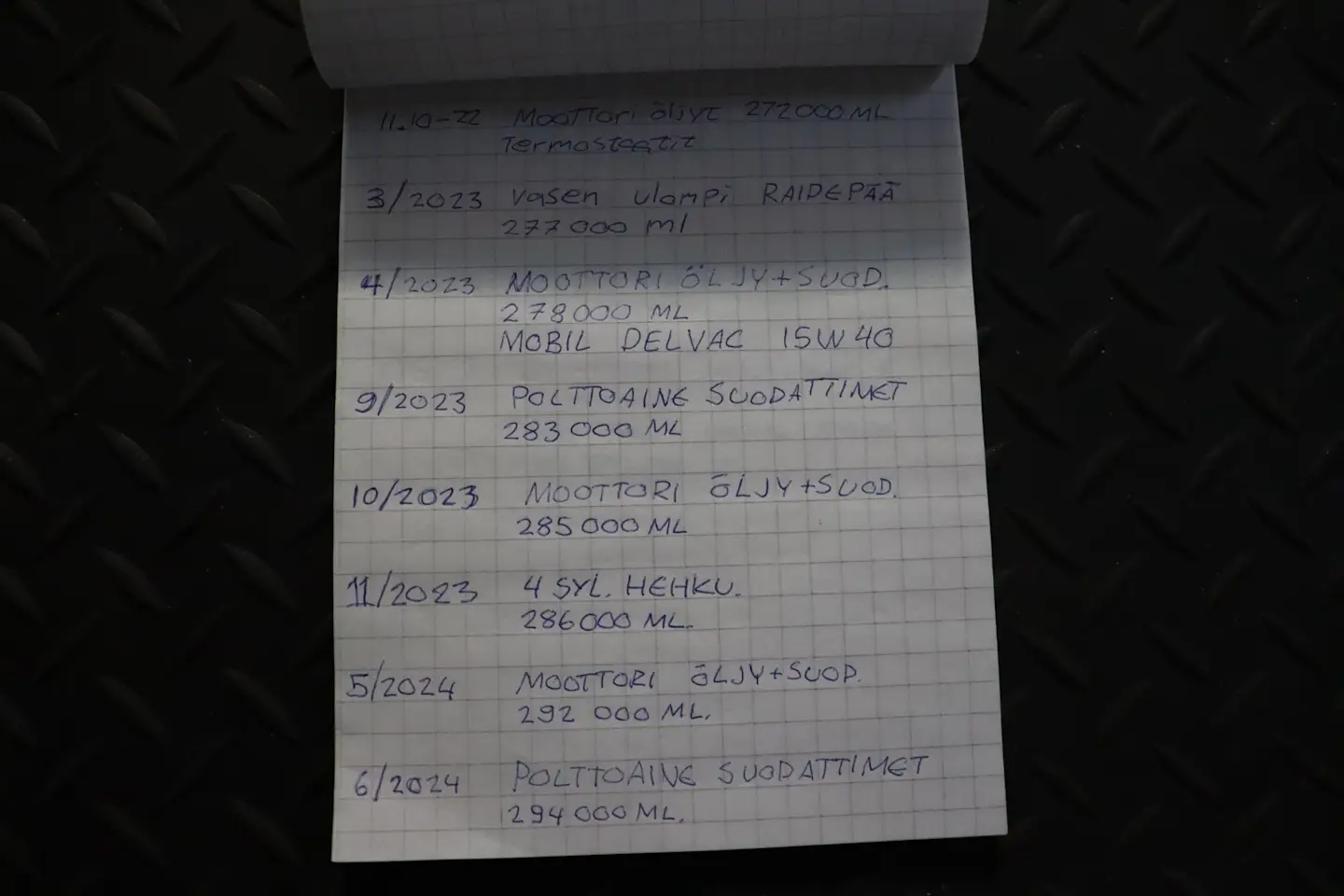 Car Image - 66kLQIPZhg6ZAZcP3WkW4L