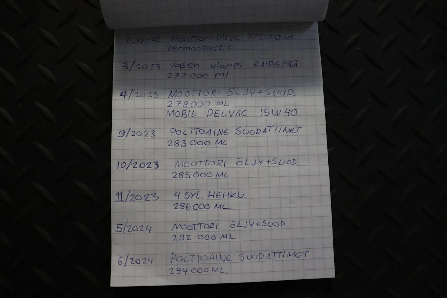 Car Image - 66kLQIPZhg6ZAZcP3WkW4L