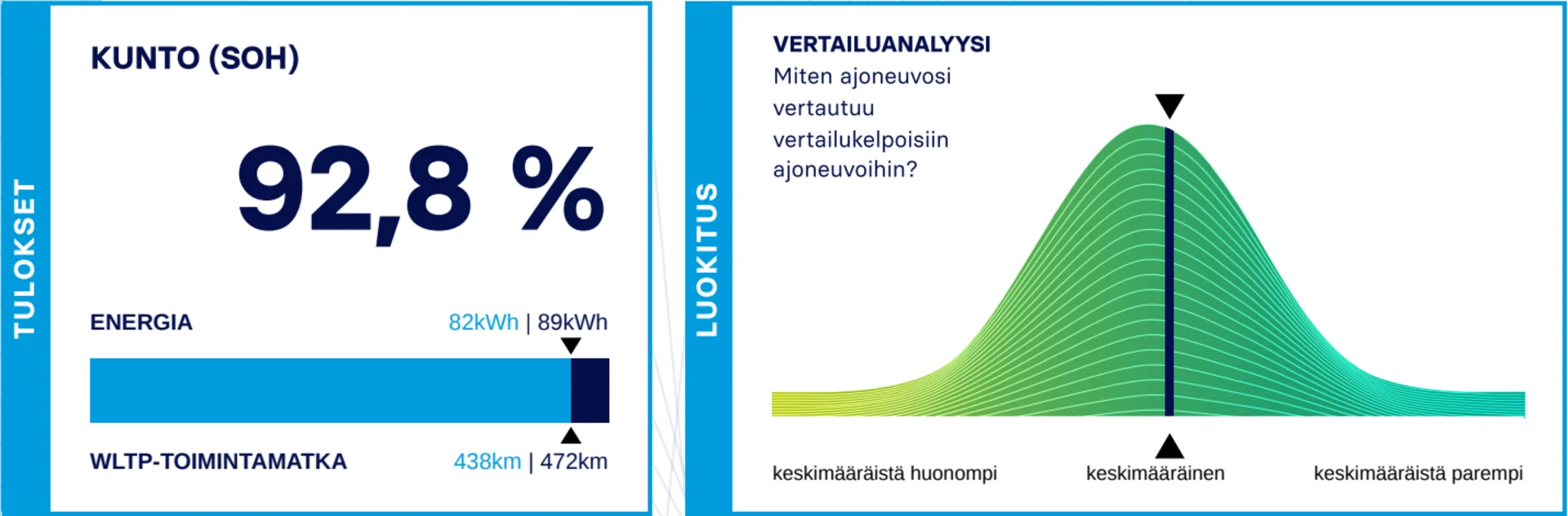 Kuva Aviloo-akkutestin SOH-tuloksesta ja vertailuanalyysistä