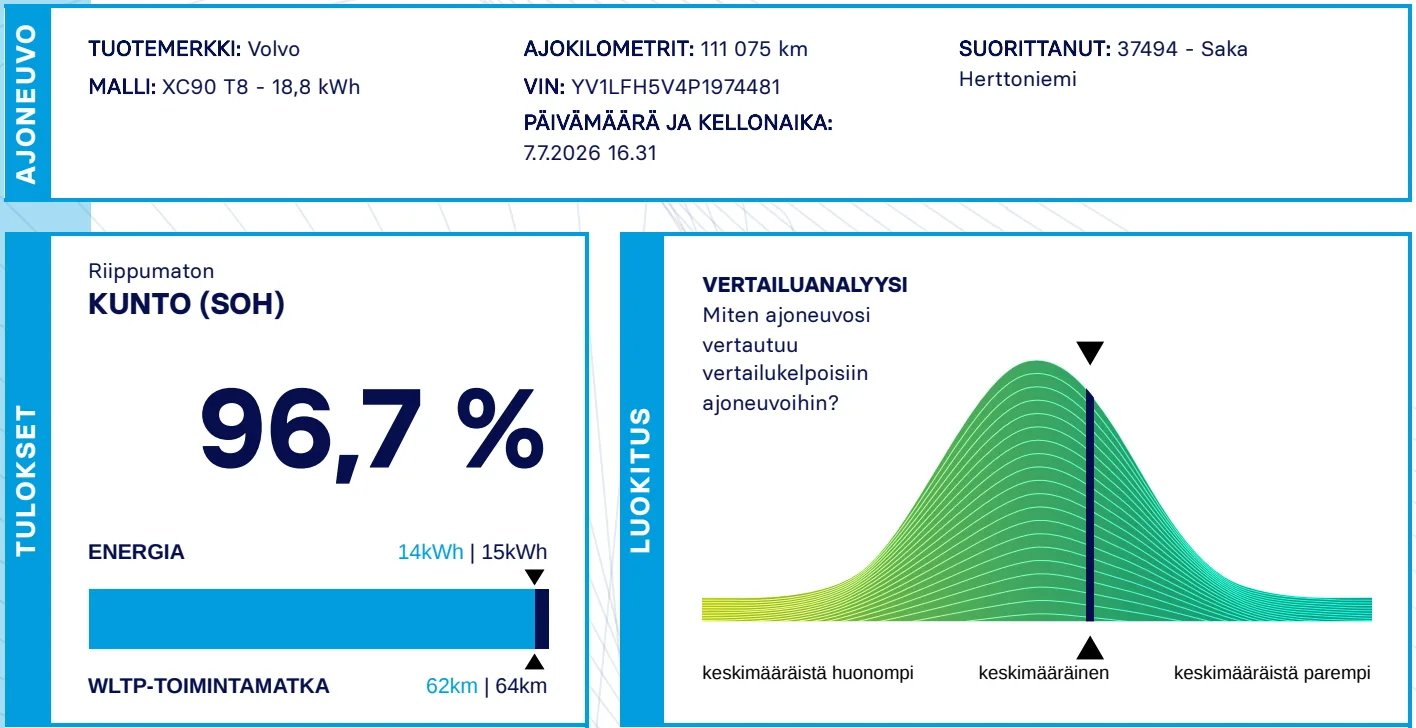 Kuva Aviloo-akkutestin SOH-tuloksesta ja vertailuanalyysistä