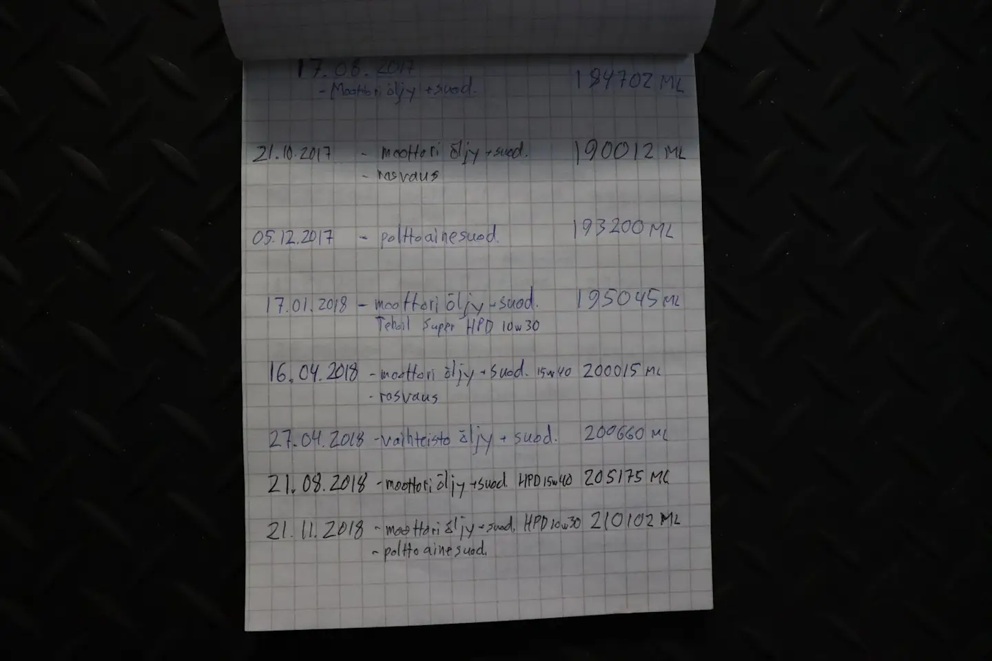 Car Image - 66kLQIPZhg6ZAZcP3WkW4L