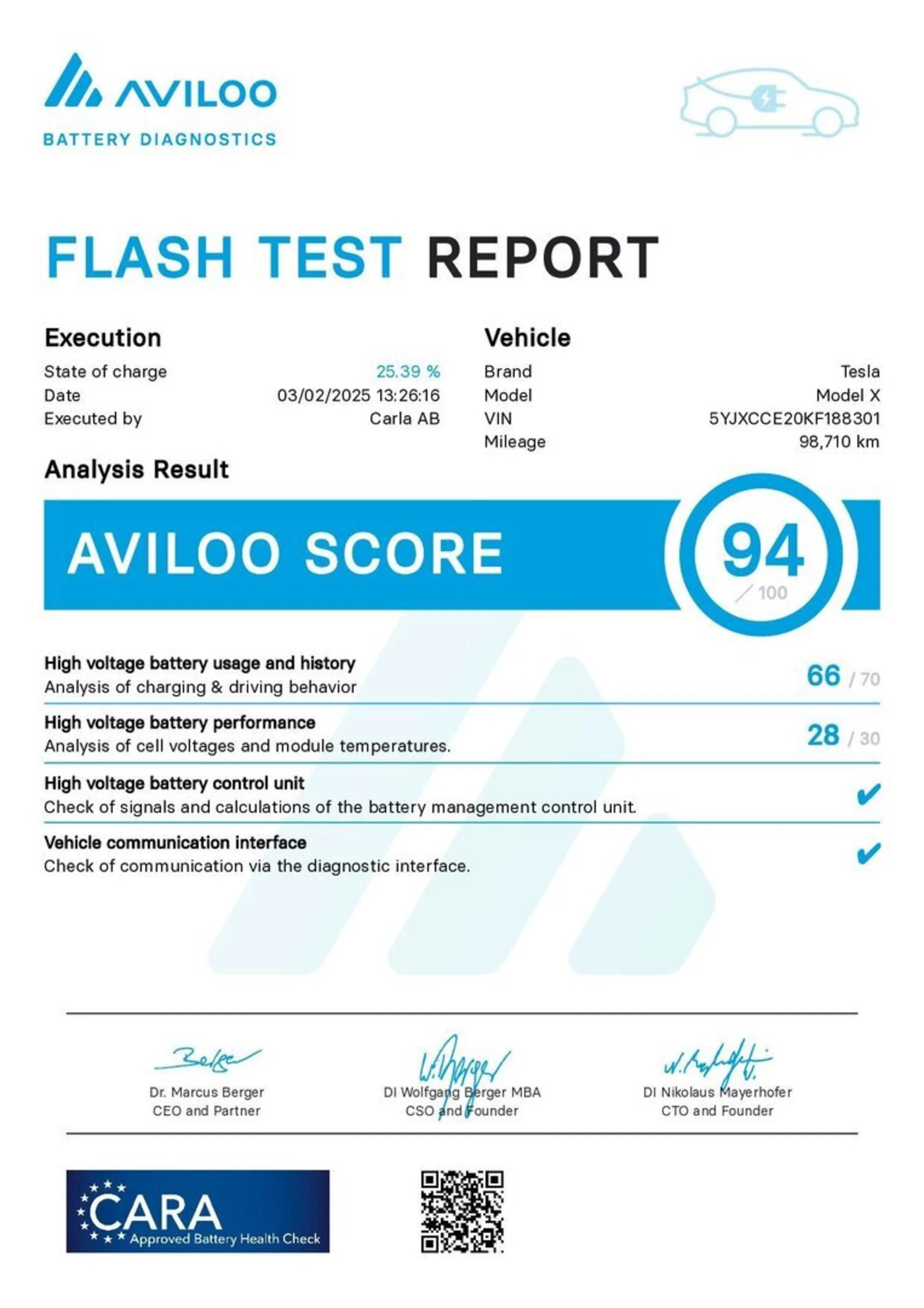 Car Image - Wd2kg3M2vp6Z2CygX4GBv