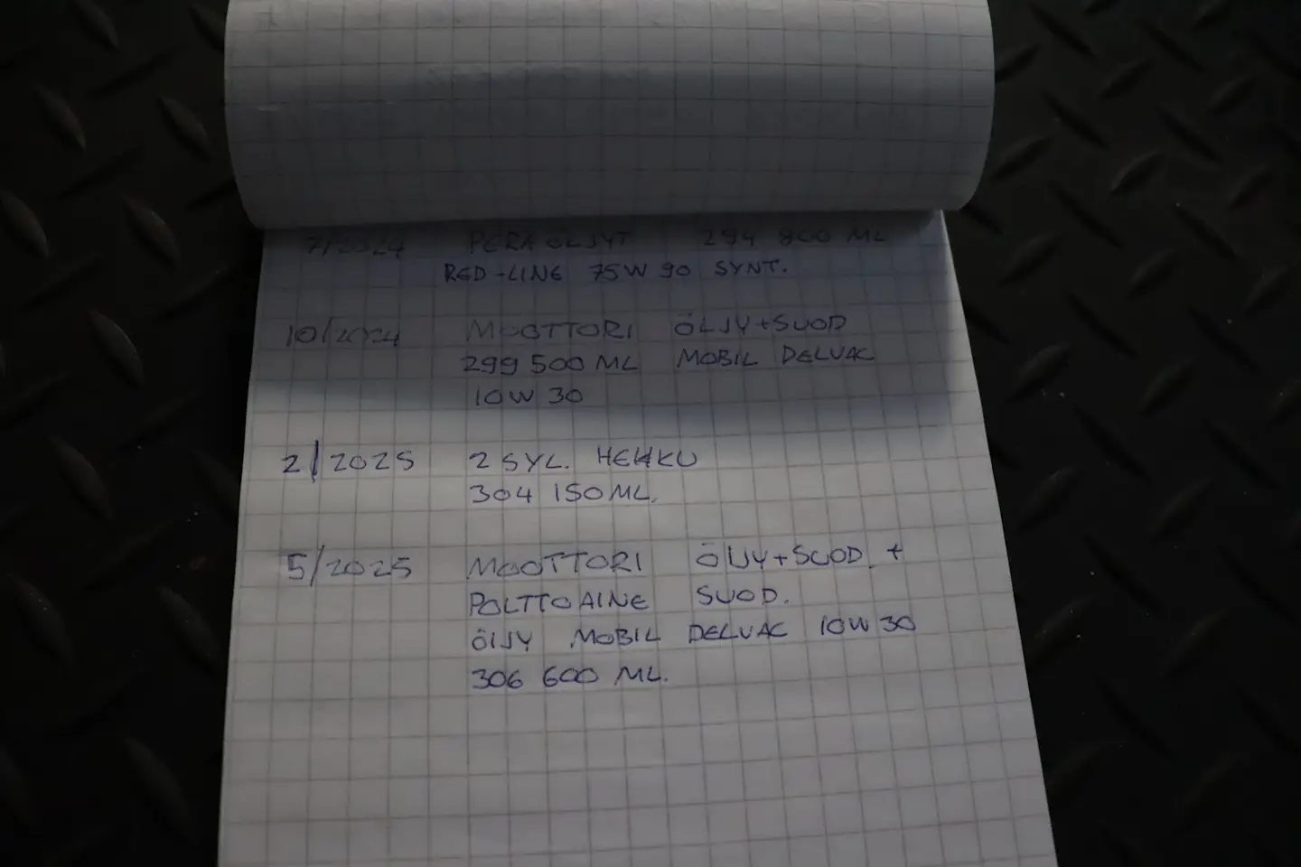 Car Image - 66kLQIPZhg6ZAZcP3WkW4L