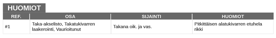 K1-Katsastusraportin huomiot-kohta