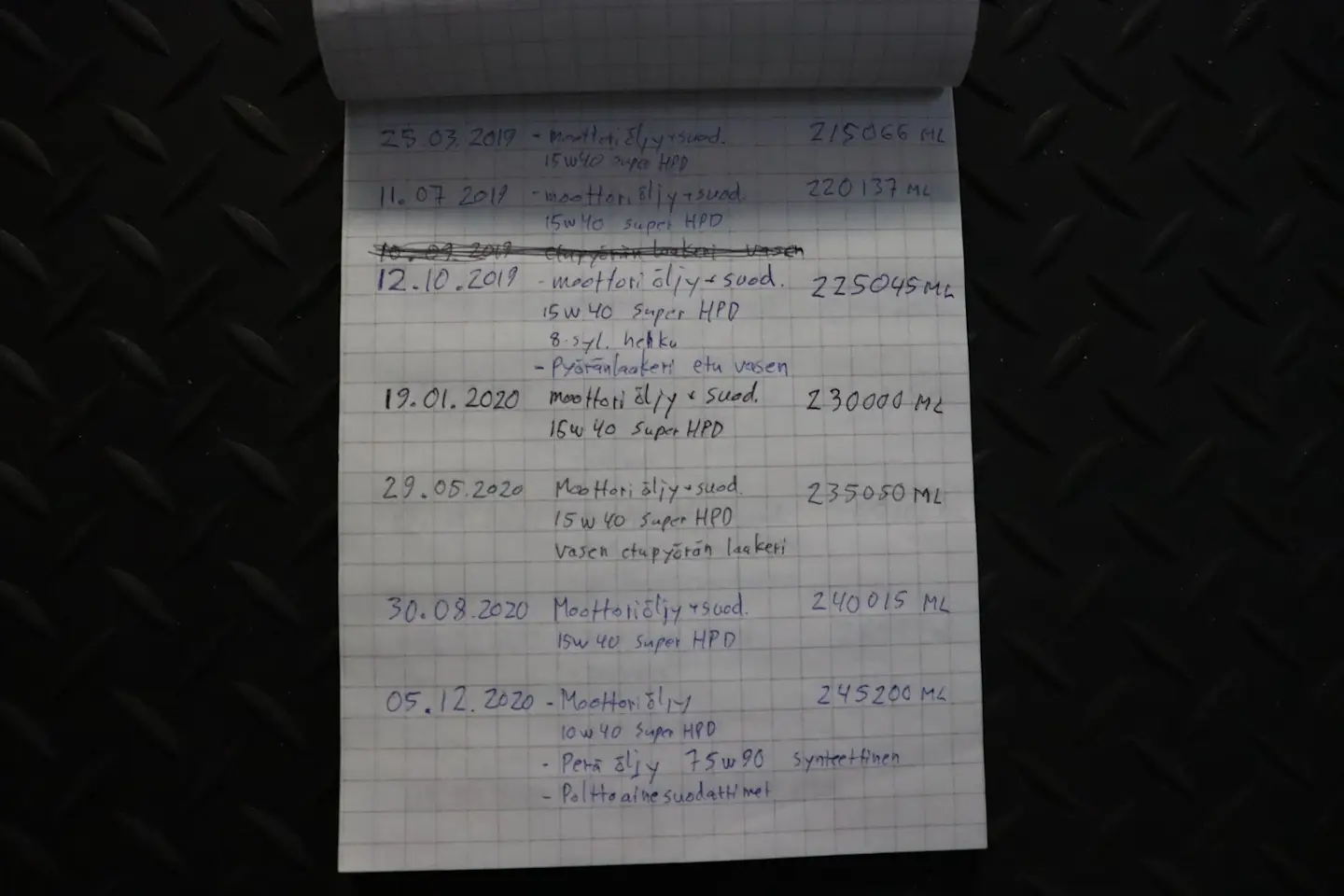 Car Image - 66kLQIPZhg6ZAZcP3WkW4L