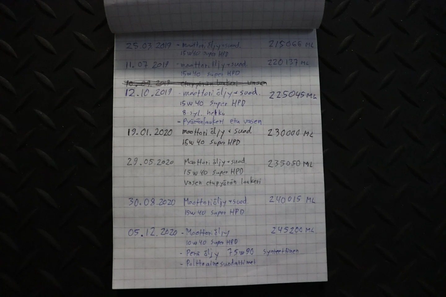 Car Image - 66kLQIPZhg6ZAZcP3WkW4L