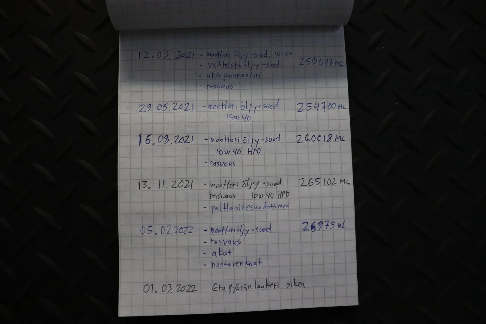 Car Image - 66kLQIPZhg6ZAZcP3WkW4L