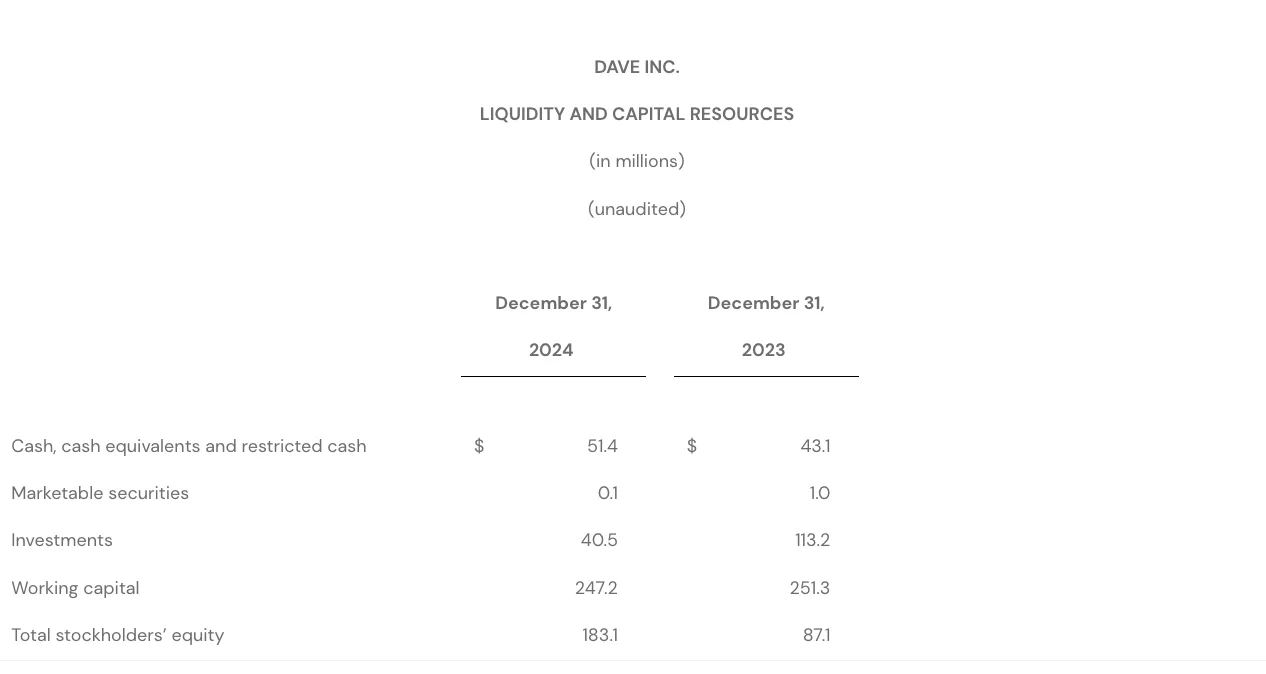 Q4 2024 - LIQUIDITY AND CAPITAL RESOURCES