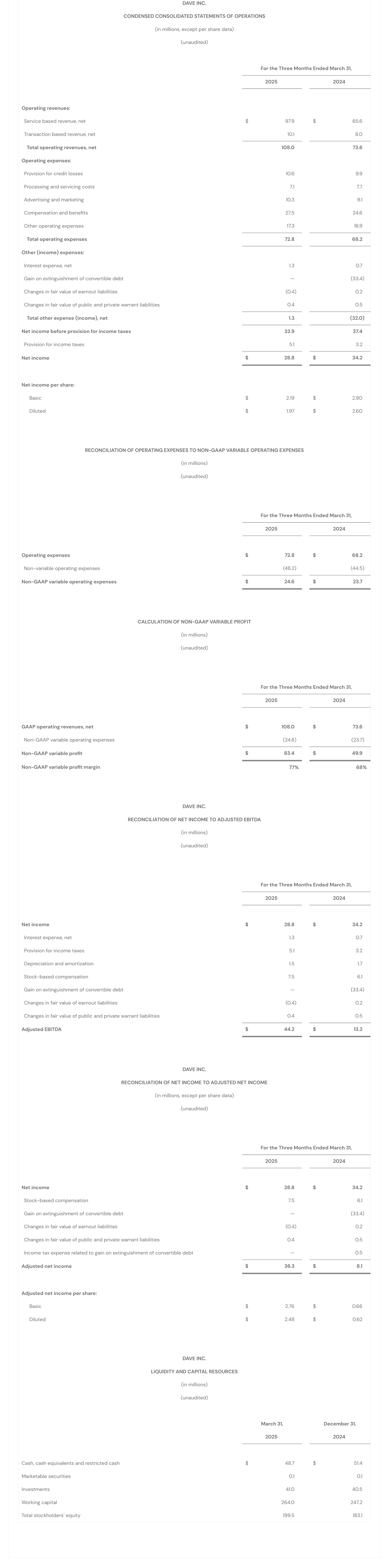 Q1 2025 - Consolidated Statements