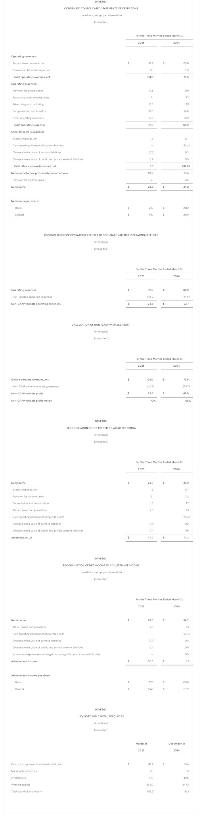 Q1 2025 - Consolidated Statements