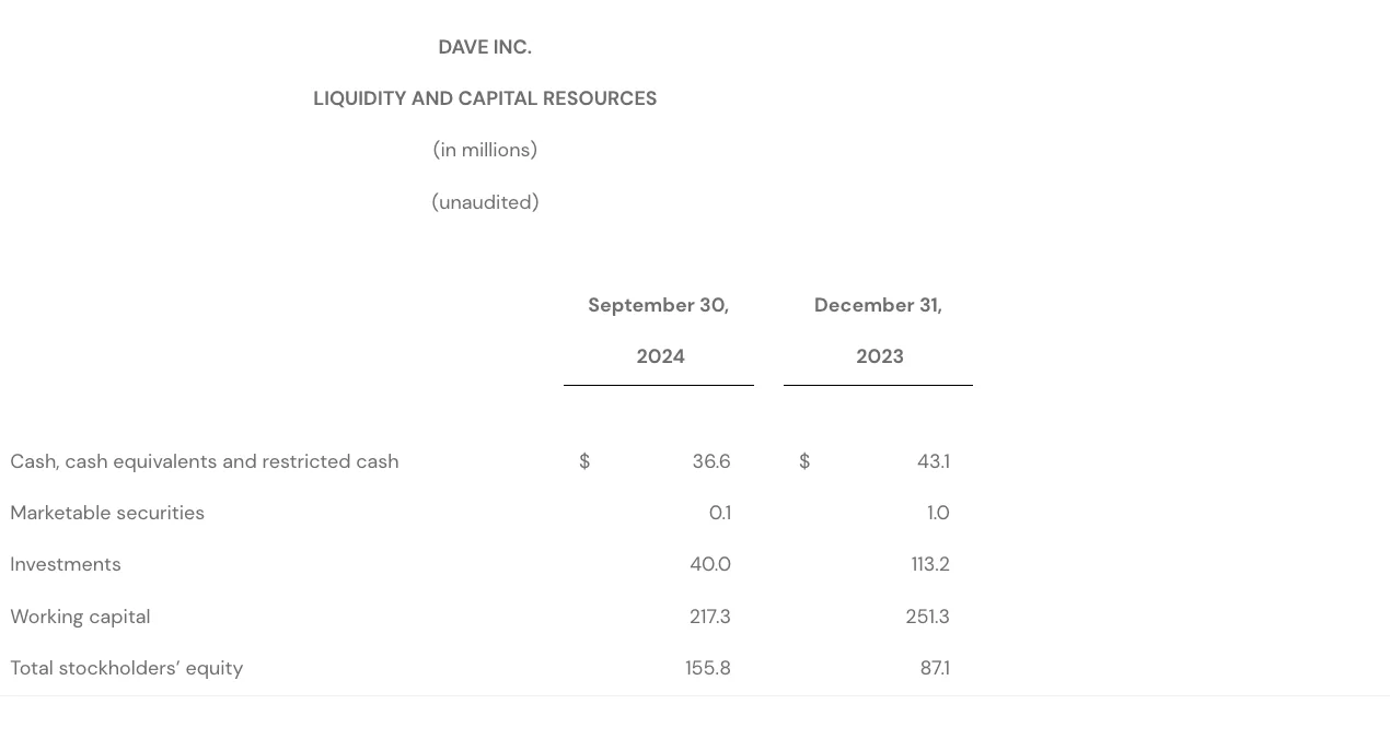 Q3 2024- LIQUIDITY AND CAPITAL RESOURCES