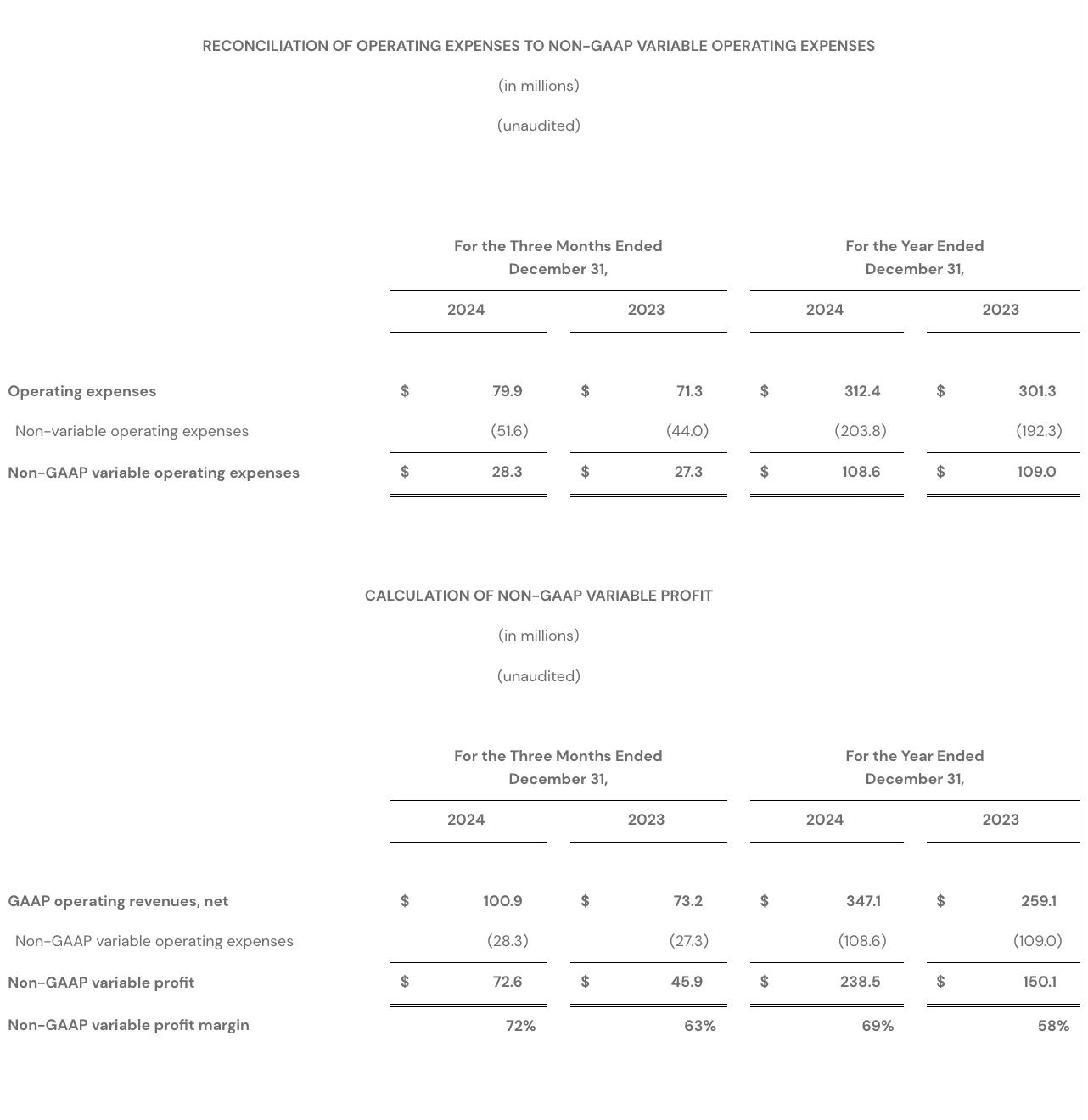 Q4 2024 - RECONCILIATION OF OPERATING EXPENSES TO NON-GAAP VARIABLE OPERATING EXPENSES