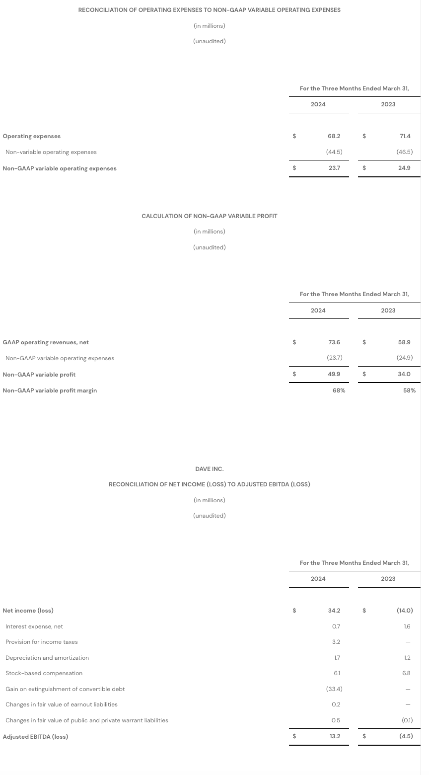 Q1 2024 Consolidated Statement of Operations 2