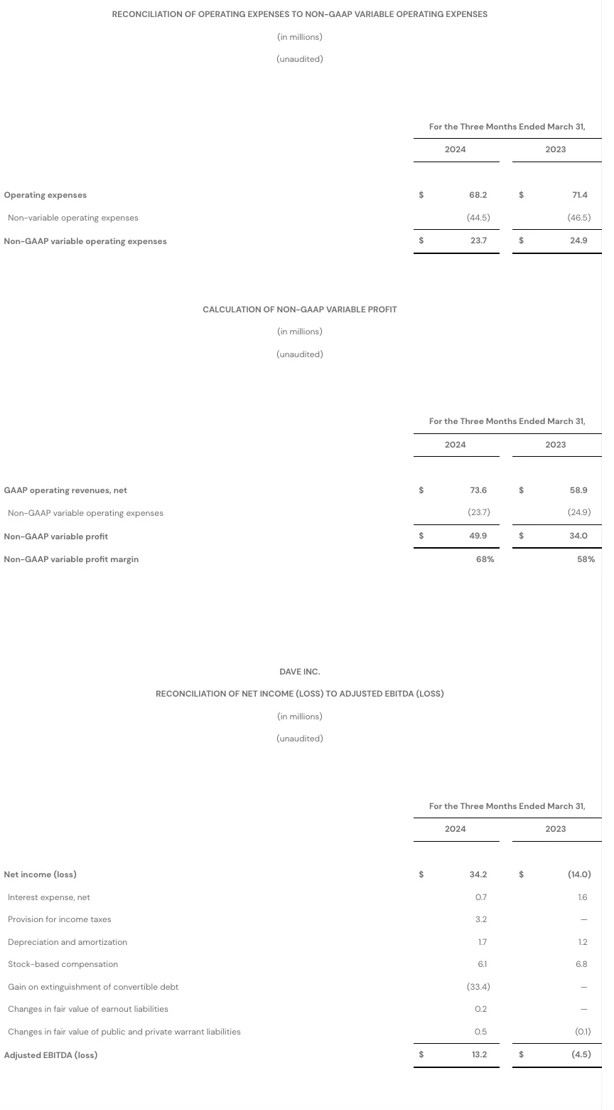 Q1 2024 Consolidated Statement of Operations 2