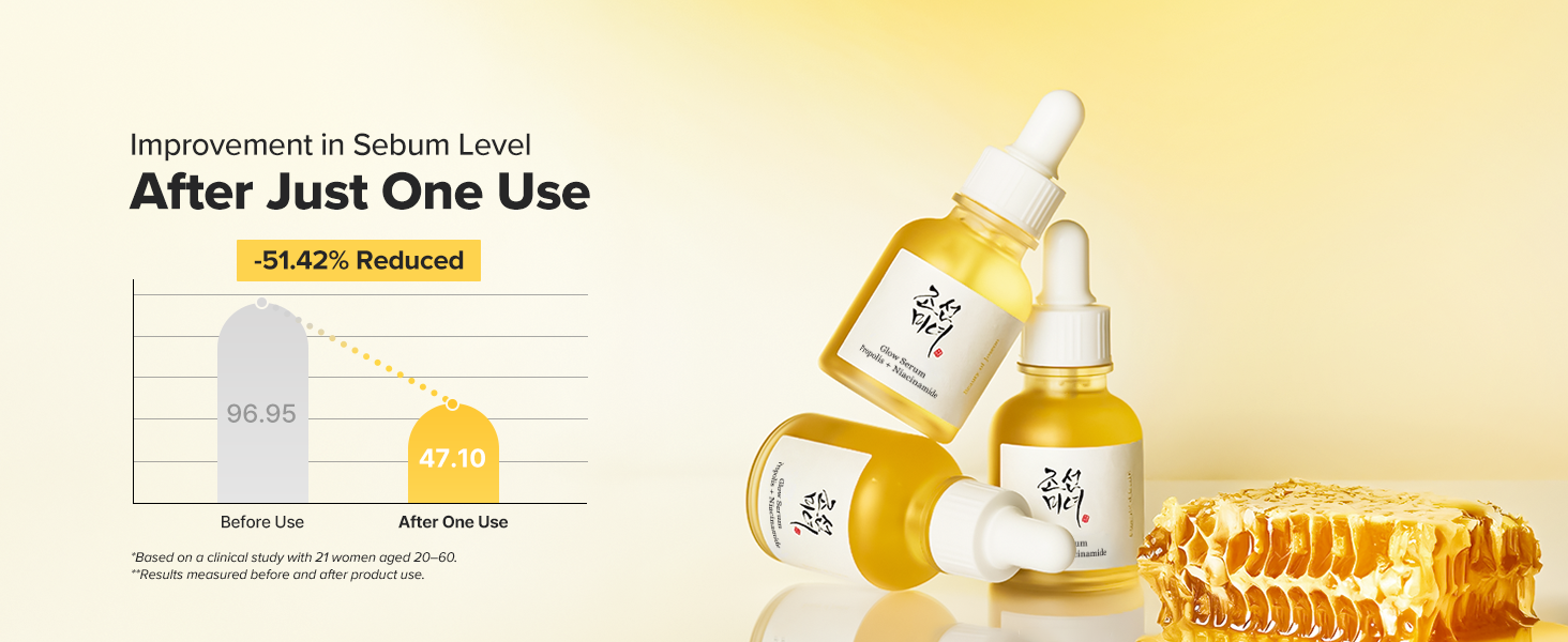 Beauty of Joseon Glow Serum - Propolis and Niacinamide