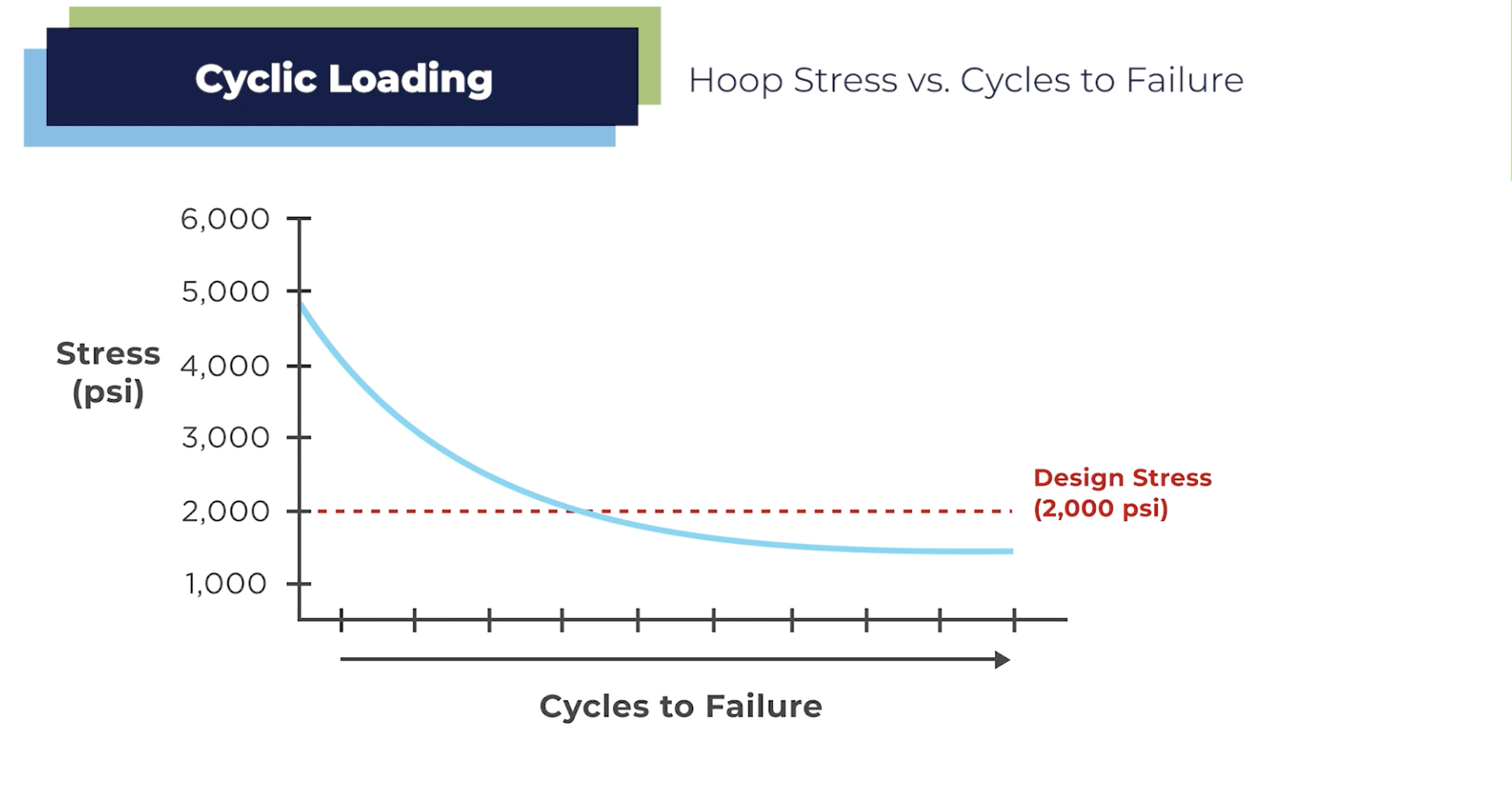 DI vs PVC Course Thumbnail