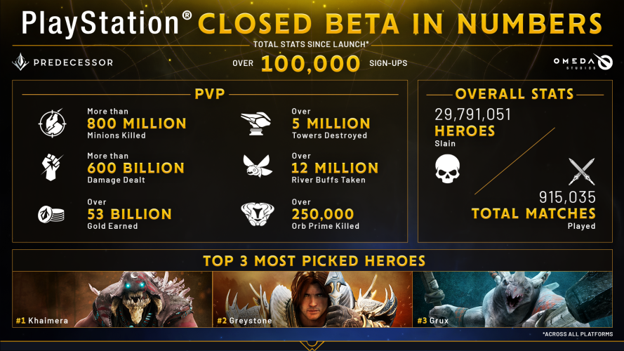 PSN Closed Beta Stats Infographic 2