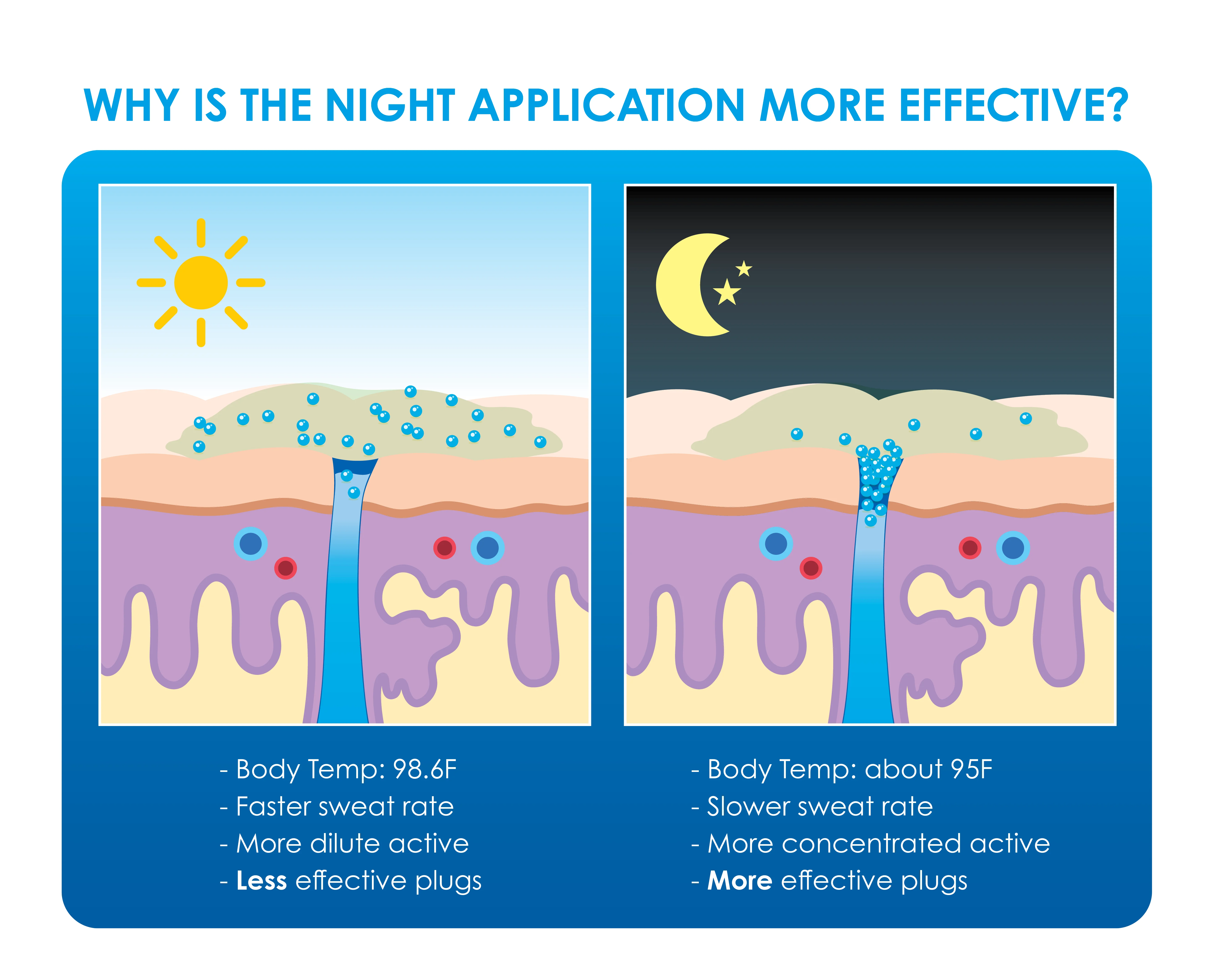 Nighttime Appliation Graphic