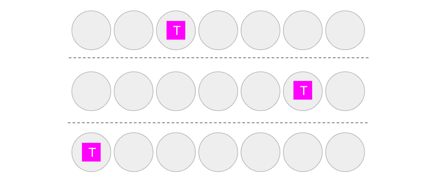 A diagram showing a piece of data stored across three servers