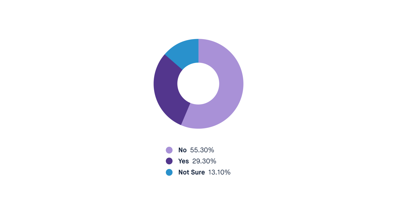 [Blogpost] Diversity & Inclusion Report Socio-economic Background