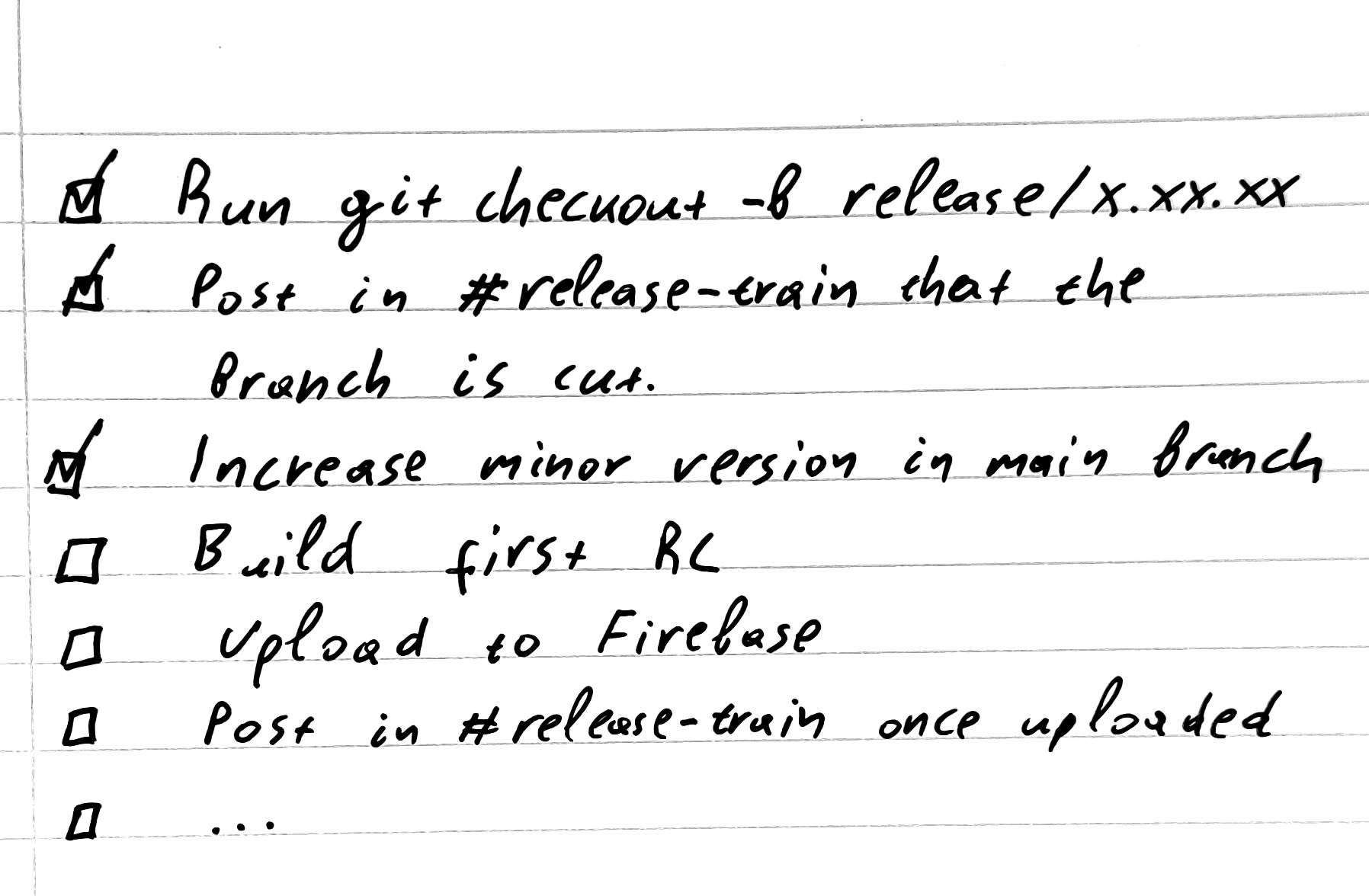 Image of a checklist: 1. Run git checkout - release/x.xx.xx 2. Post in #release-train that the branch is cut 3. Increase minor version in main branch 4. Build first R 5. Upload to Firebase 6. Post in #release-train once uploaded