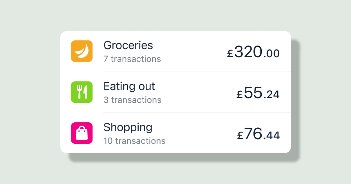List of categories from the Monzo app showing how much you've spent in different areas so far 

Groceries – £320 
Eating out – £55.24
Shopping – £76.44