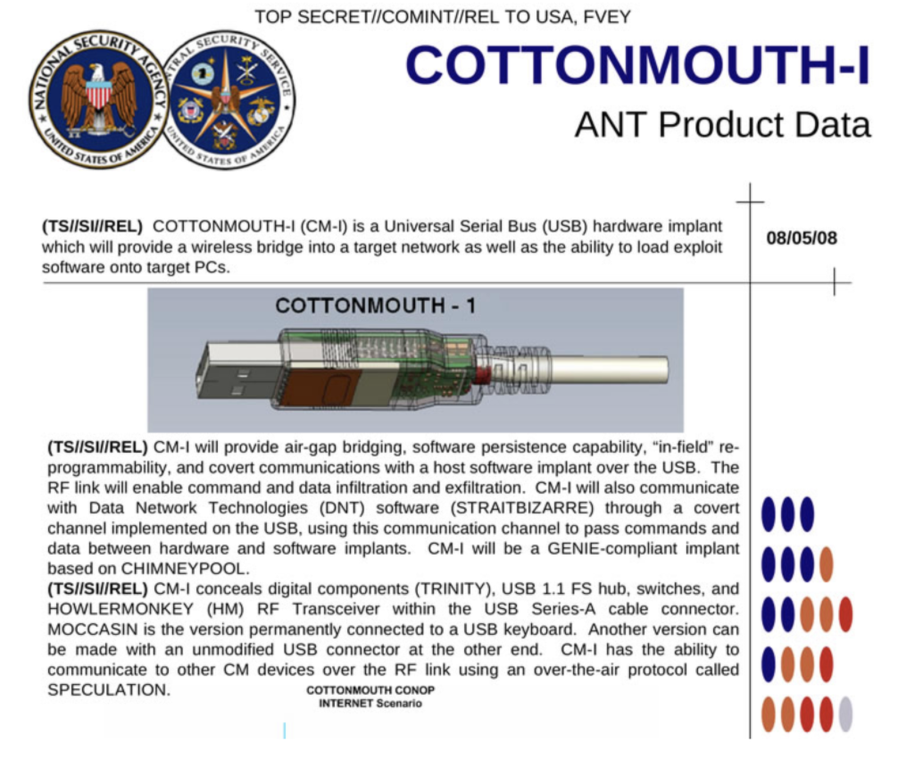 COTTONMOUTH-1, a USB cable manufactured by the NSA that looks like a normal USB cable, but has a hidden implant that allows an attacker to inspect data on the cable wirelessly, modify data as it travels over the cable and install malicious software on connected computers

- US National Security Agency, Advanced Network Technology (ANT) Division