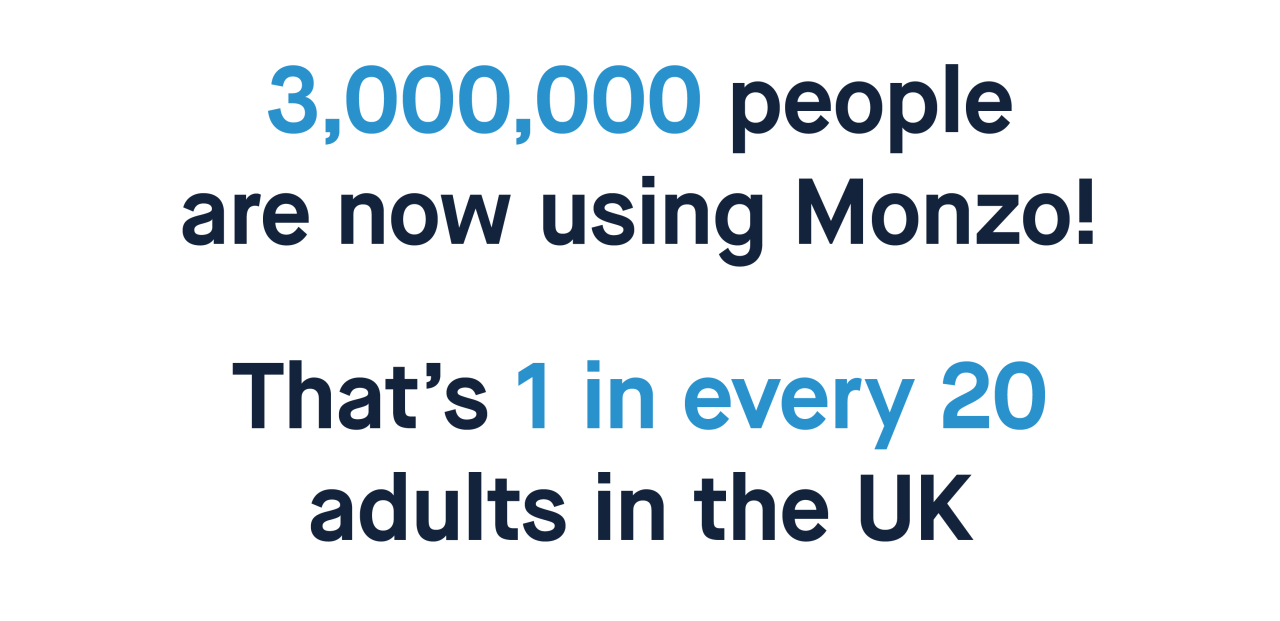 3,000,000 people are now using Monzo!

That's 1 in every 20 adults in the UK