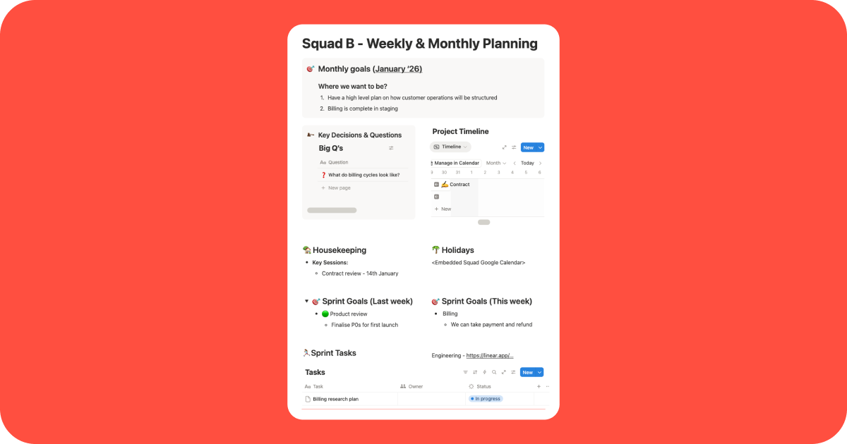 Planning document split into sections. First there's the monthly goals shown. Then below that a table for key decisions and questions. Beside it, there's a small snippet of the project timeline. There's a housekeeping and holidays section below that. The previous weeks goals, that have been marked in colours to show how complete they were, are shown below. Beside that is this weeks goals. At the bottom of the document there's a table where team members can track their own tasks if they'd like.