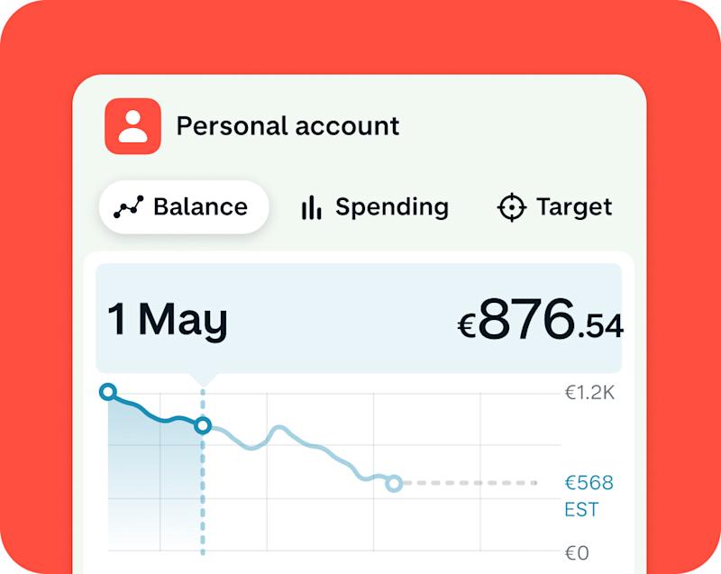 Trends UI – showing monthly spend of €876