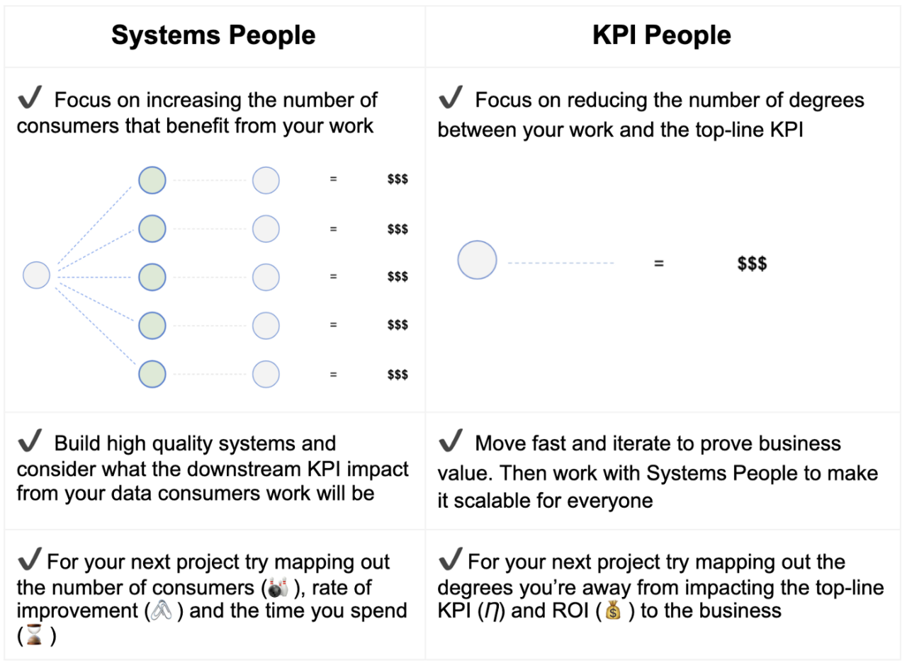 Data-ROI-Post-Image-7