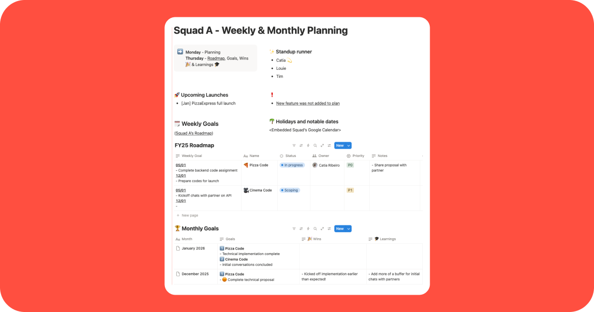 Planning document which has a short summary of each planning meeting and what aim of each is. There's a list of members in the team to know who is standup runner that week. A small upcoming launches section is shown, and beside that a callout section for ongoing issues or incidents that team need to be aware of. Below that is the project timeline, but in a table view. The table view has the goals for this week and next for each feature being developed. It has the priority and the project lead shown. At the end of the planning document is a table with the monthly goals. Past goals are colour coded to show if they were achieved. There's a section for wins and learnings too.