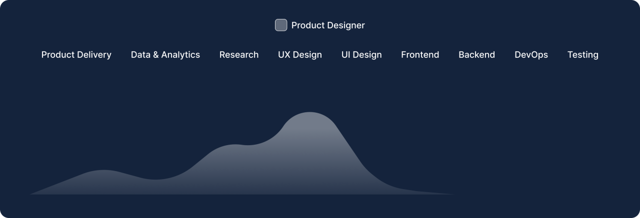 An empty looking chart showing the limited skills a single person has when compared to a multi-disciplinary team.