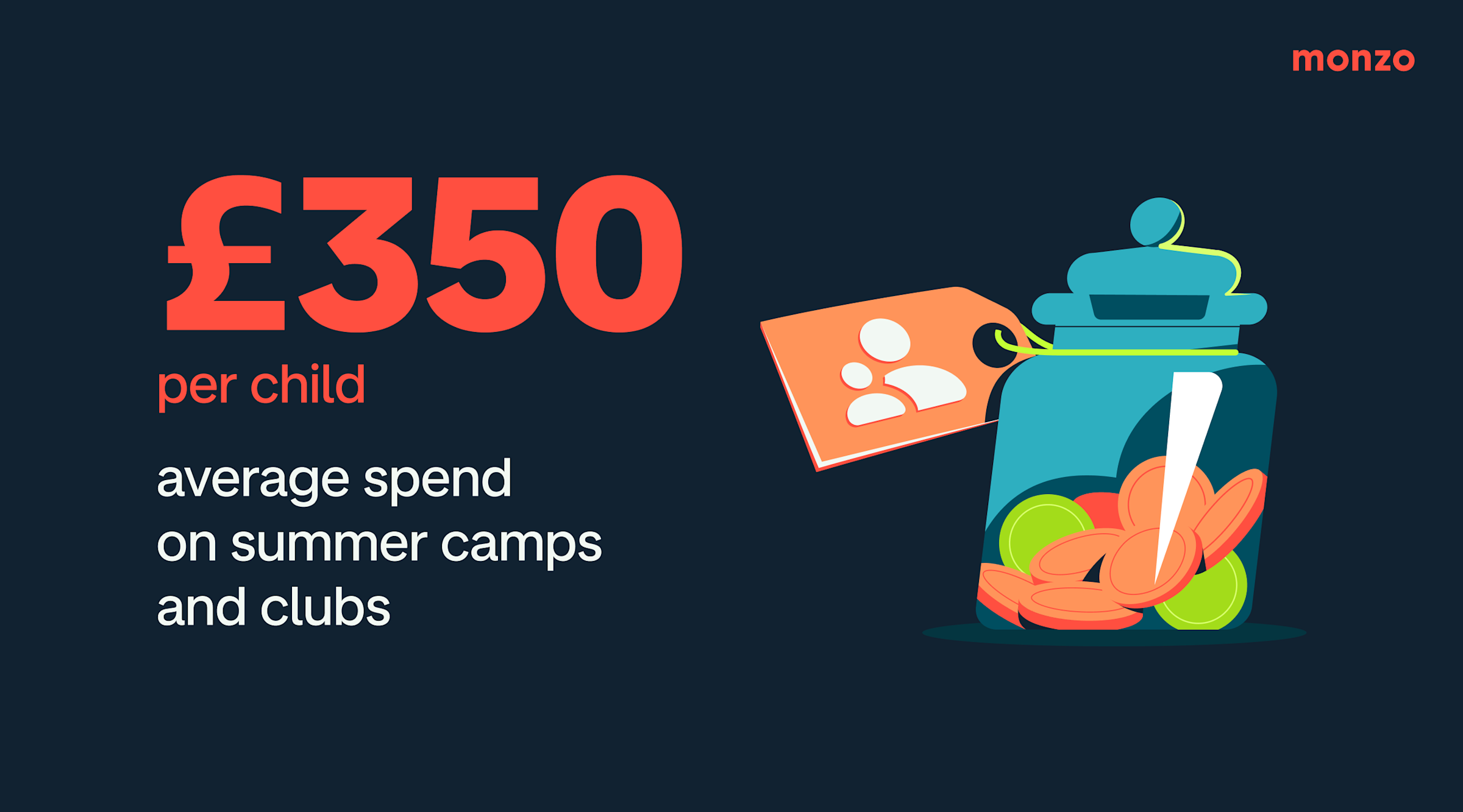 Image showing that the average spend on summer camps and clubs is £350 per child.
