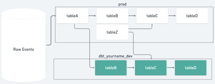 Example of monzo upstream feature applied to multiple models