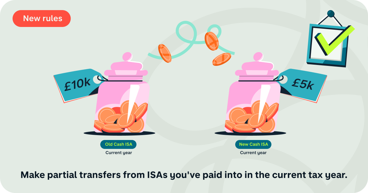 After - Partial ISA transfer