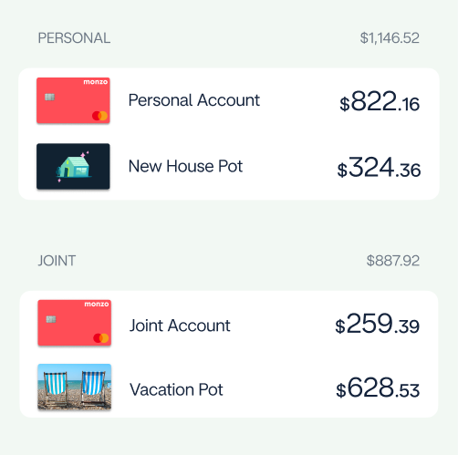 Monzo app screen showing 2 sections of accounts and Pots. The first one is the Personal section, showing a personal account and a Savings Pot with dollar amount totals. The second section is the Joint section, showing a joint account and a Vacation Pot with dollar amount totals.