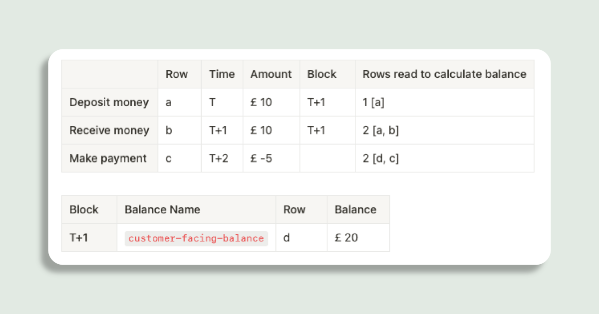 Table describing maintaining a running balance but with blocks. Instead we add a block row with a consolidated summed up total of the last three entries