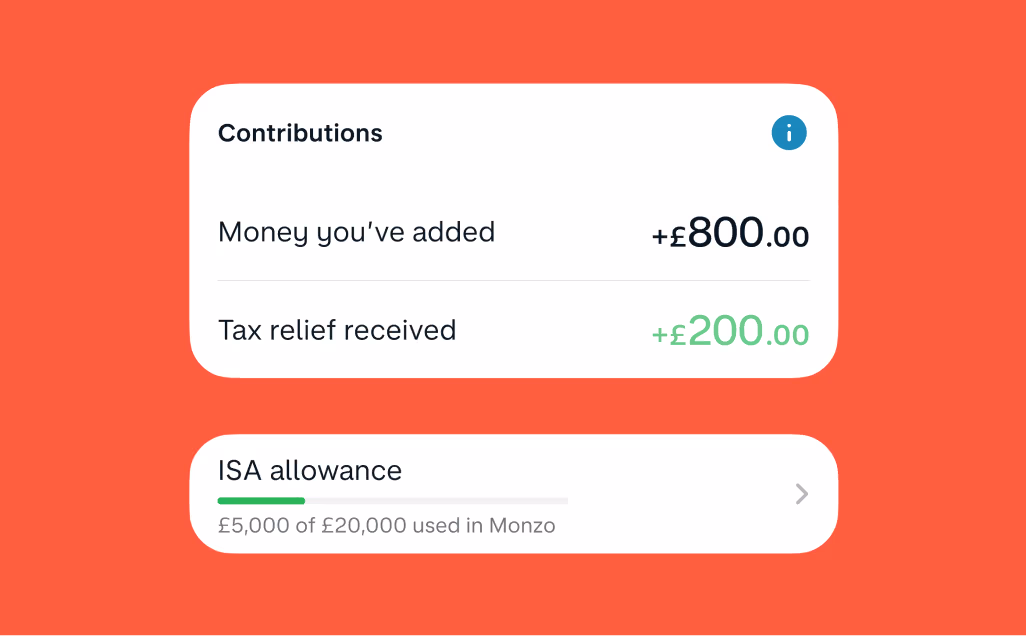 One card showing at £800 pension contribution with £200 tax relief added. Another card showing £5,000 of £20,0000 annual ISA allowance use in Monzo.