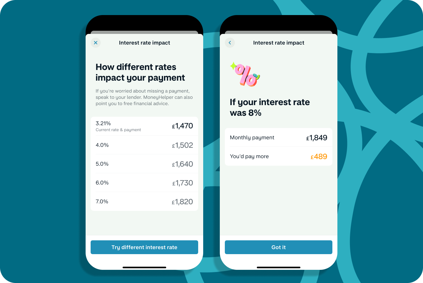 2 screenshots of the interest rate calculator showing a range of different interest rates and the impact on mortgage payments.