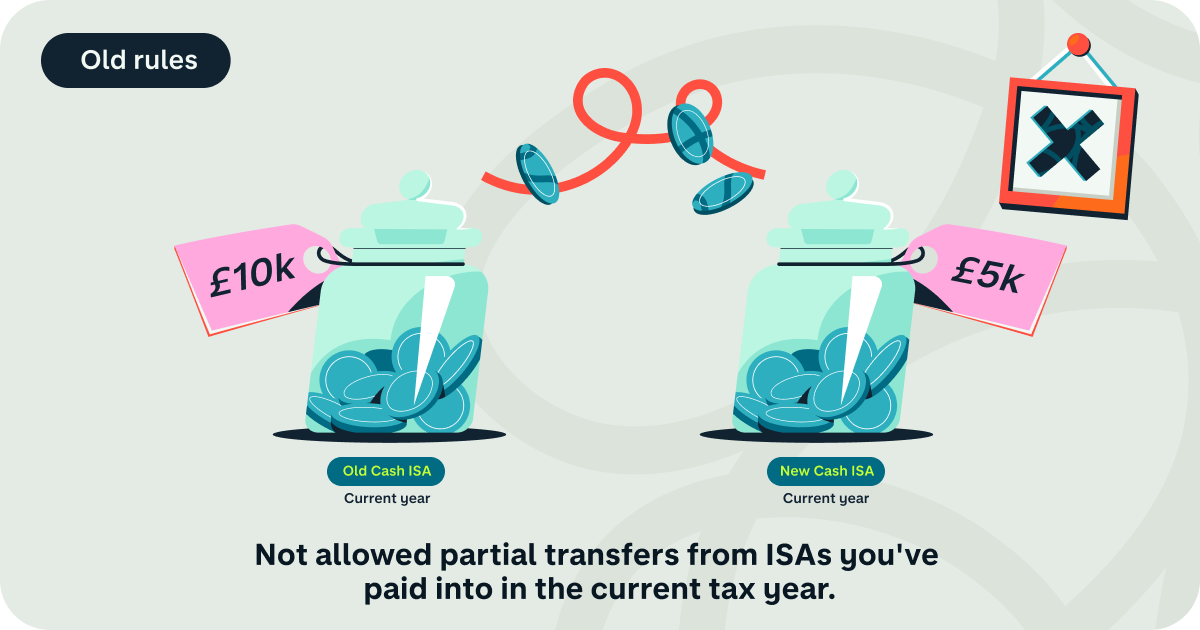 Before - Partial ISA transfer