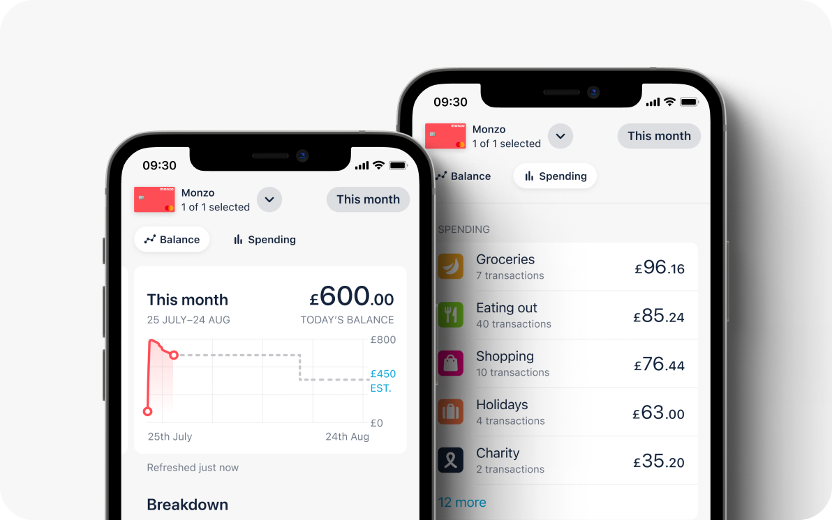 A screenshot of the Trends tab in the Monzo app, showing how someone's balance is changing over time and the amount spent across various categories, such as Groceries and Eating Out