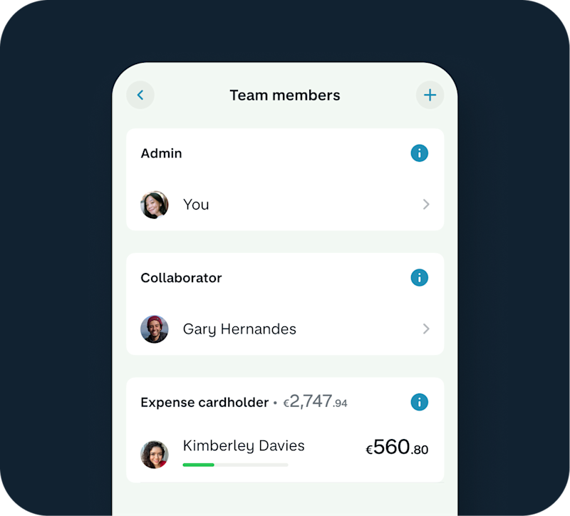 Team members list displaying Admin (You), Collaborator Gary Hernandes, and Expense cardholder Kimberley Davies with €560.80 spent of €2,747.94 total.