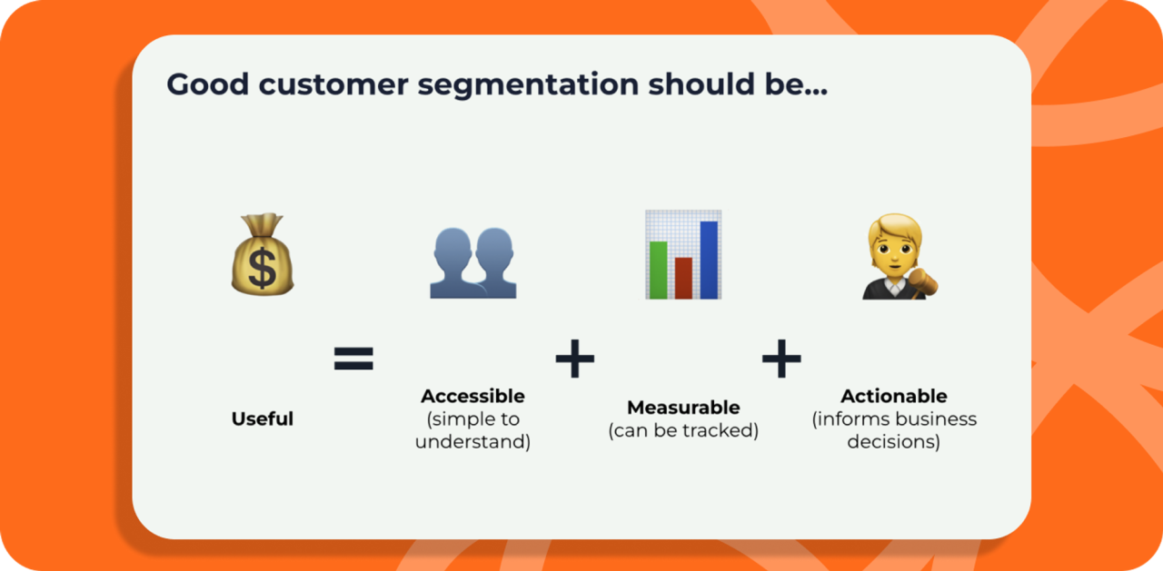 Image showing what a good customer segmentation model should be useful to the business. It illustrates how it should be easy to understand by your teams, be quantifiable through data, and actionable when informing business decisions