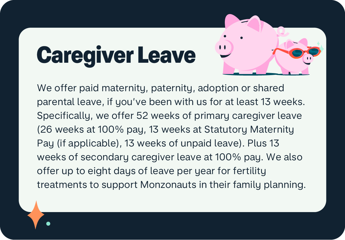 Screenshot of our caregiver leave policy: We offer paid maternity, paternity, adoption or shared parental leave, if you've been with us for at least 13 weeks. Specifically, we offer 52 weeks of primary caregiver leave (26 weeks at 100% pay, 13 weeks at Statutory Maternity Pay (if applicable), 13 weeks of unpaid leave). Plus 13 weeks of secondary caregiver leave at 100% pay. We also offer up to eight days of leave per year for fertility treatments to support Monzonauts in their family planning.